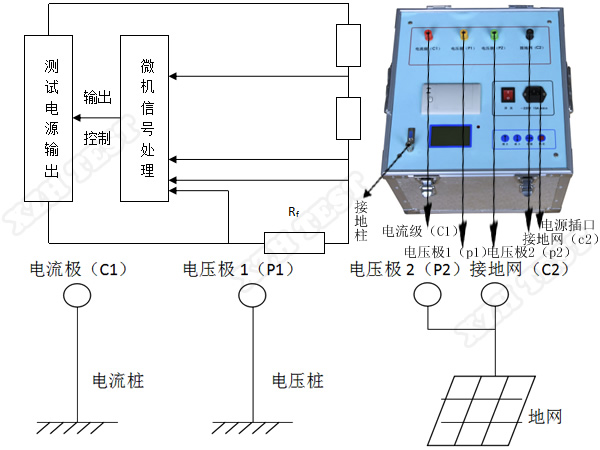 XHGP701地网电阻测试仪（大电流）.jpg